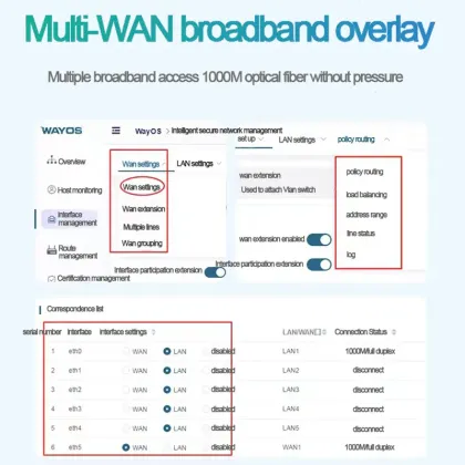 WEG-4006A Intelligent Multi-function Gigabit Gateway Router