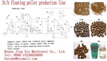 JX-high efficency pellet machines