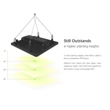 200W Grow Lampen für wachsende Zelte