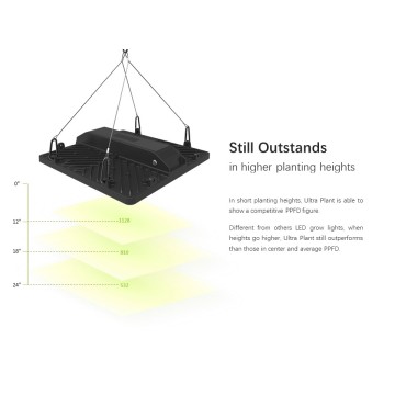 Lampu Tumbuh 200W untuk Menanam Khemah