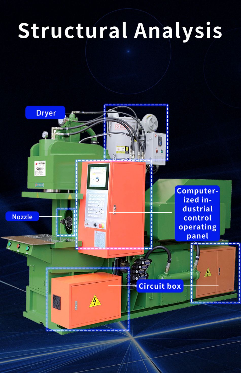 injection molding machine