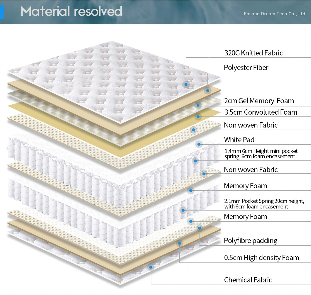 Matelas confortables à ressorts ensachés en mousse à mémoire de forme