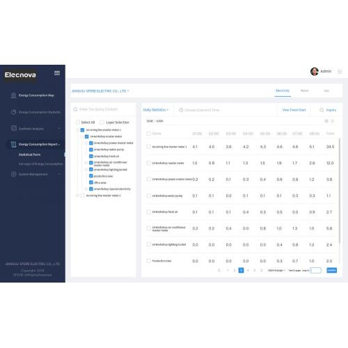 Moteur de plate-forme Web multi-langues à distance