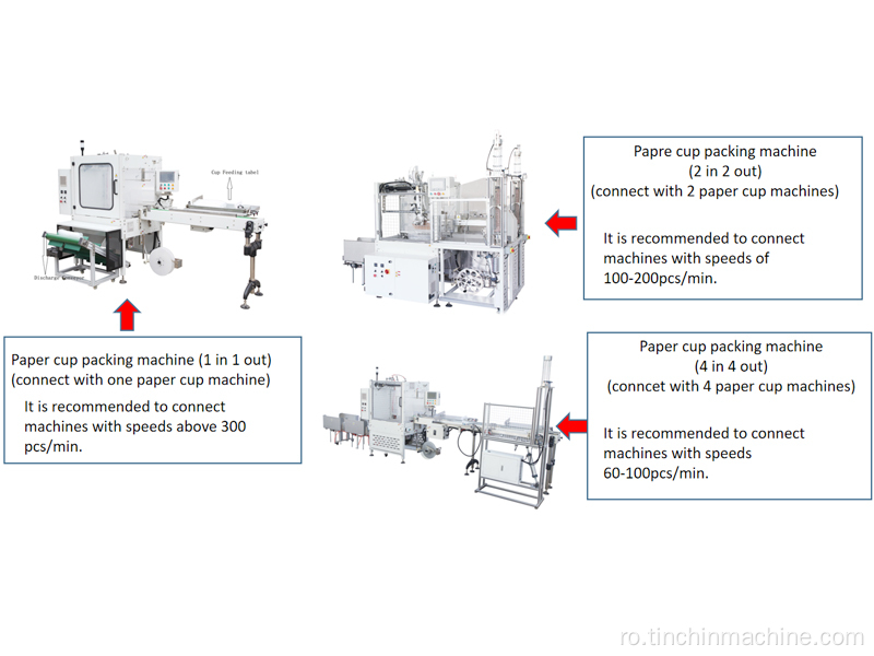 Mașină de ambalare a cupei de hârtie/a bolului de mare viteză