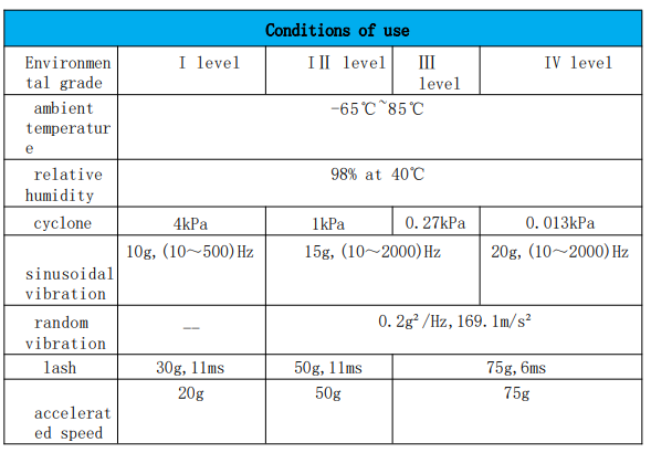 JZC-4MH vs HFW5C Comparison Diagram
