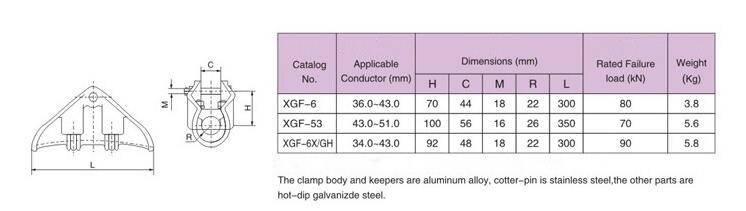 XGF Type Suspension Clamp Specification