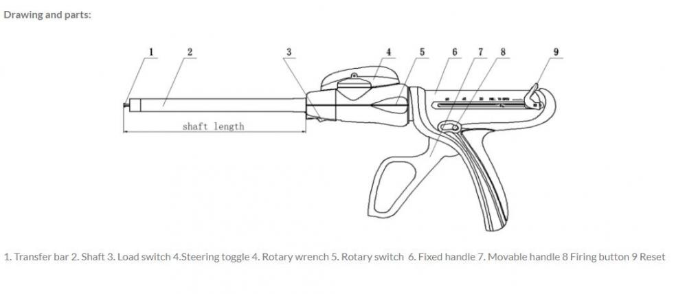 Surgical Staplers