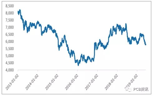 Spot Settlement Price