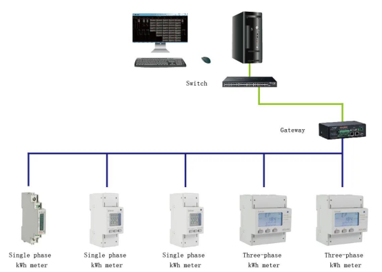 topology of din rail energy meter