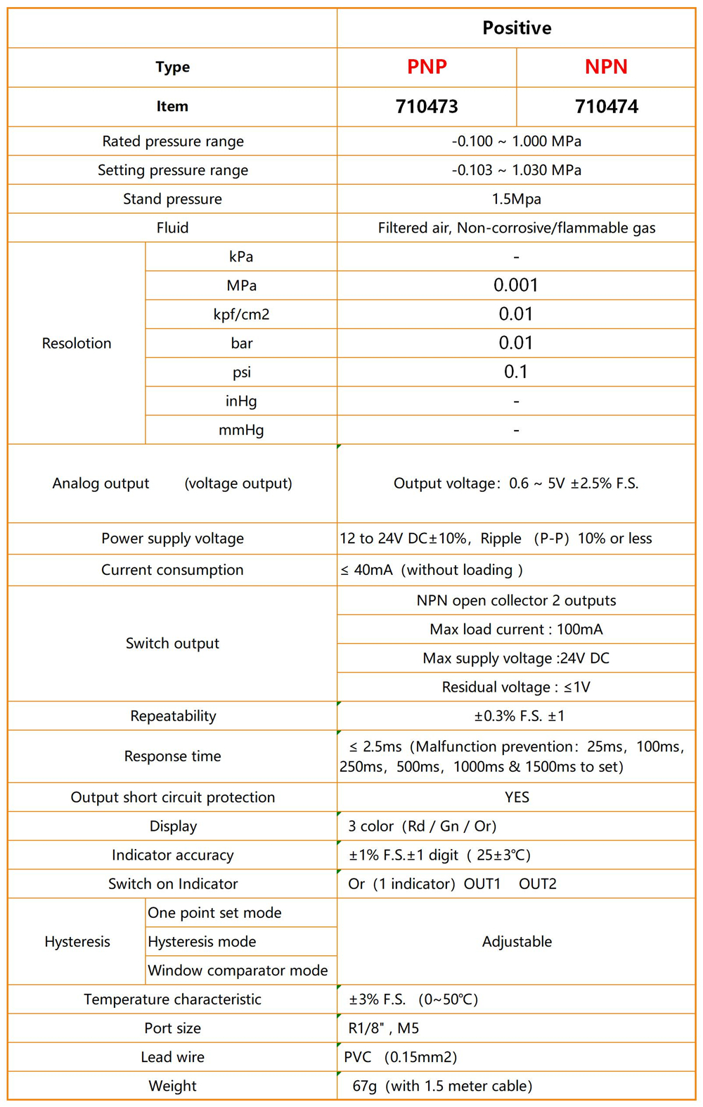 positive pressure switch