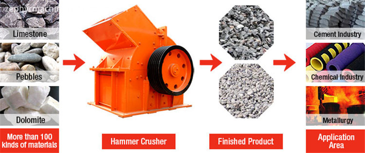 hammer crusher0