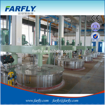 FDG90,High speed high shear dispersing machine