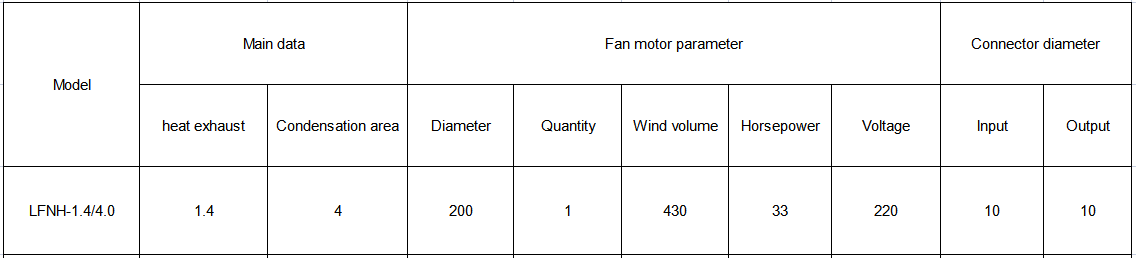 1.4 data