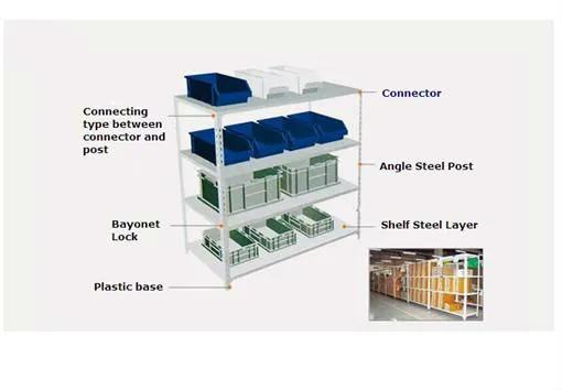 Light-Weight Industry Shelves