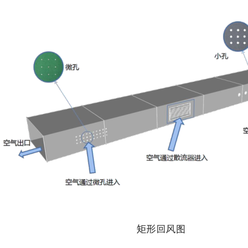 Air Return System for Textiles