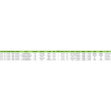 Kökselektronik - Kina Export Customs Data