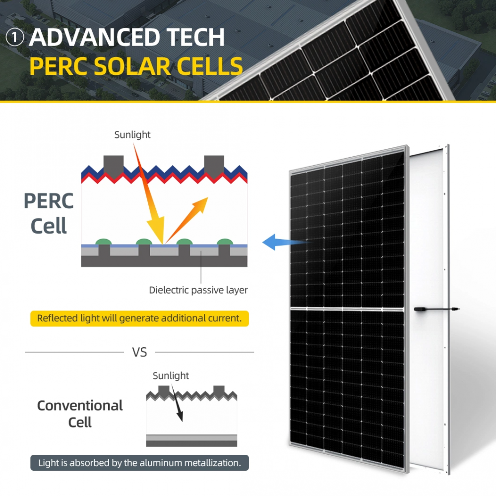 550w Mono Cells Solar Panels 3 Png
