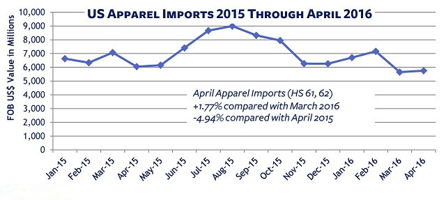 customs data