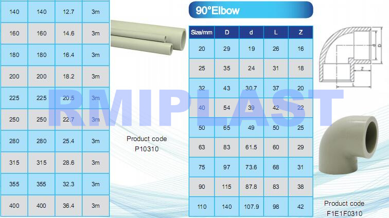 Pph Elbow 90d