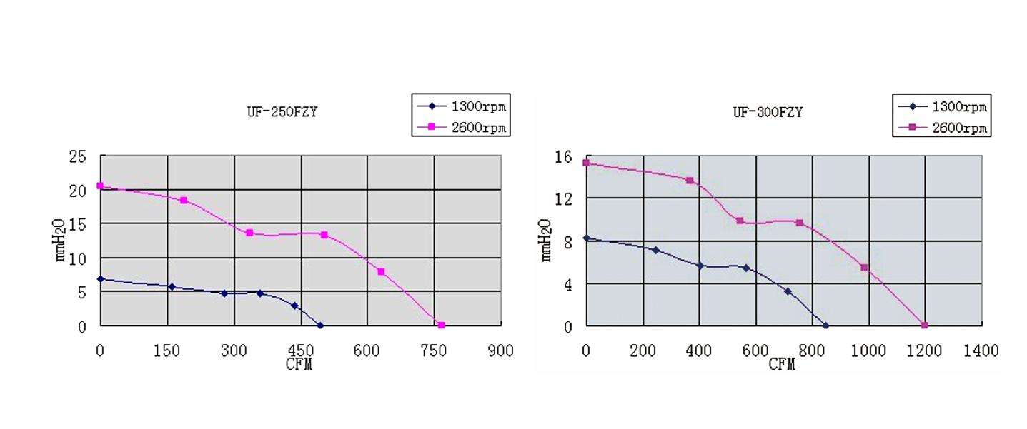 linear graph