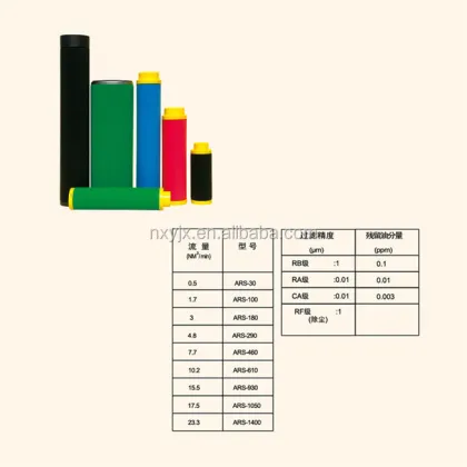 ARS-100RB Precision Air Coalescing Filter for Industrial Compressors