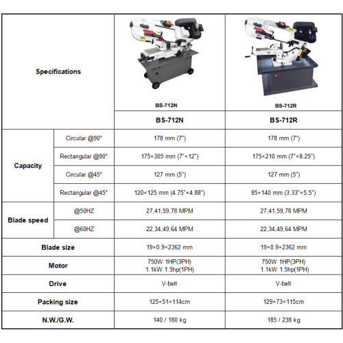 Sega a nastro per metalli BS-712N