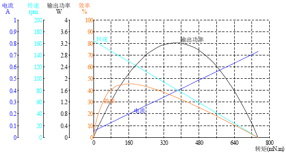 DM-32RP31ZY-2