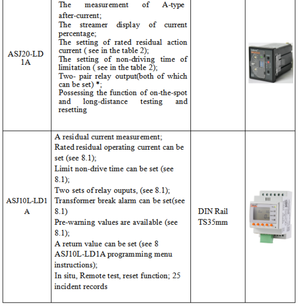 Earth fault leakage current protective device