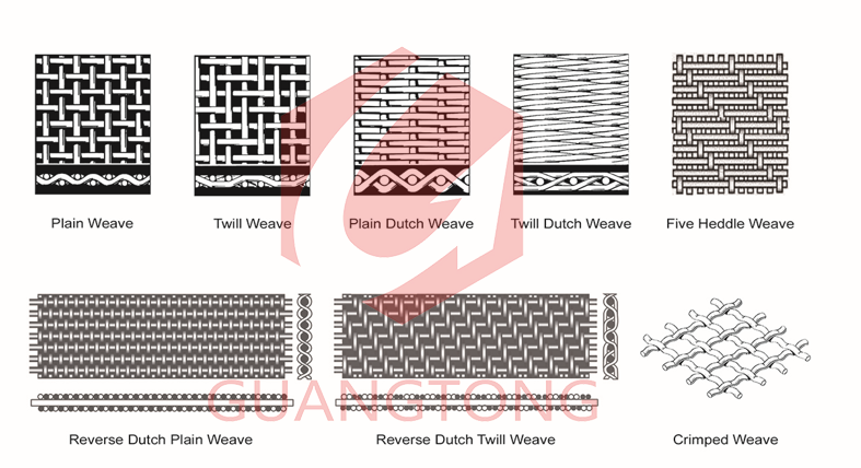 Nickel-wire-mesh-Weaving-Method-maoyitong