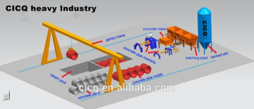 A set of concrete pole making equipment
