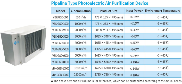 Photoeletric Air Purification Device 2
