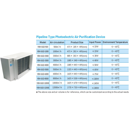 เครื่องกรองฝุ่นอากาศ Photocatalyst มีสามรูปแบบ