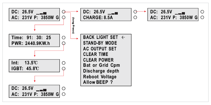 off Grid Inverter, 4000W Pure Sine Wave Inverter (SUN-4000PSW)