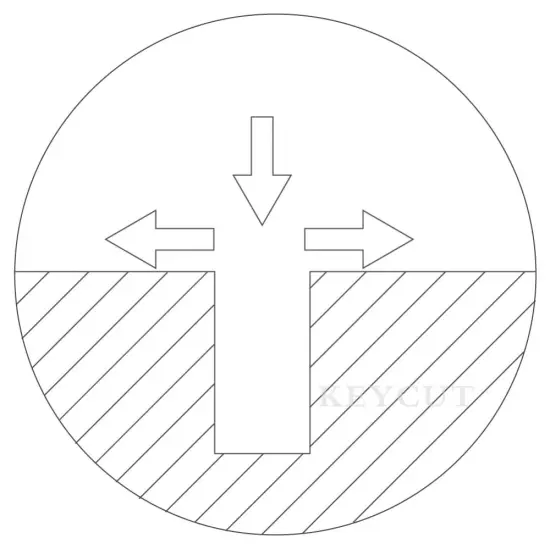 side milling for keyline