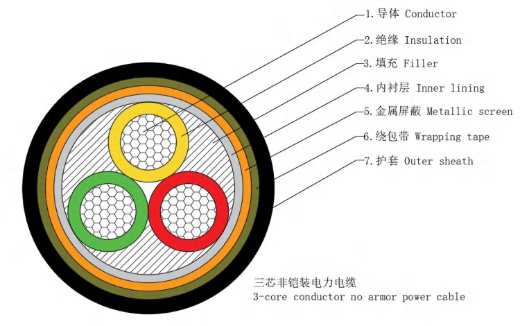 Cable cu/xlpe/nmta/pe-1.8/3kV