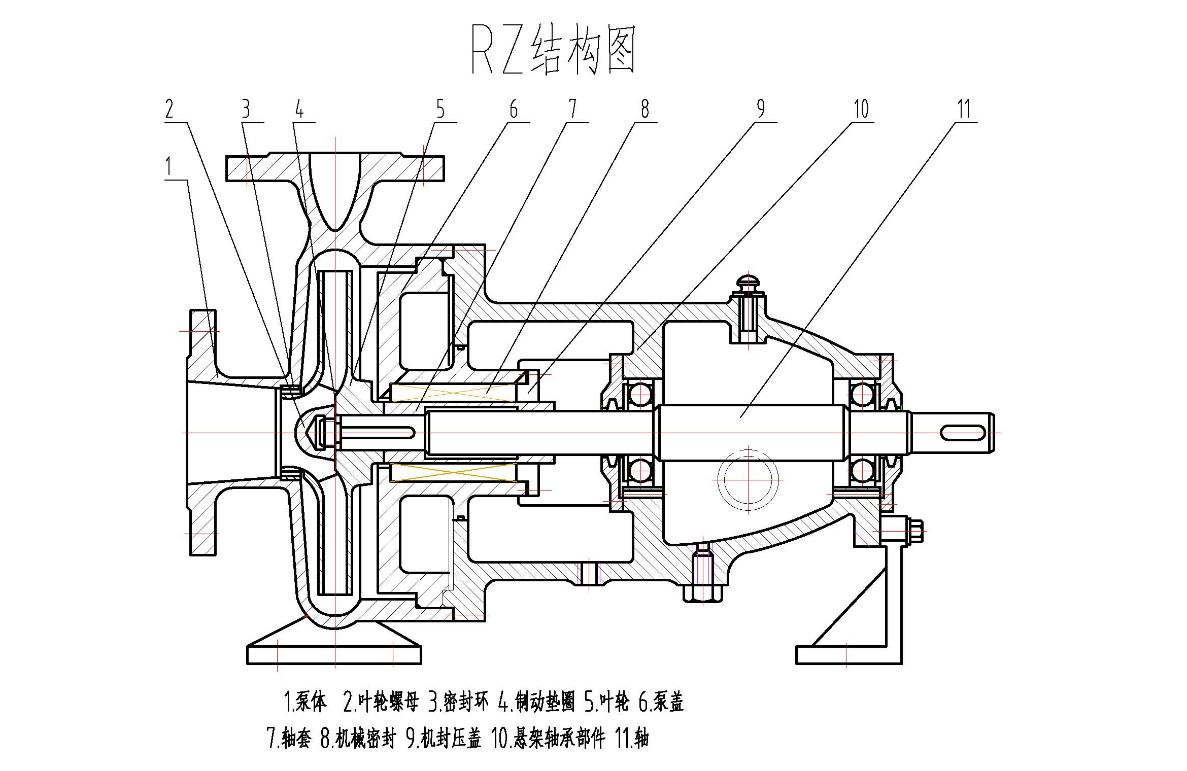 RZ series