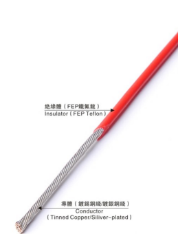FEP WIRE UL 1331