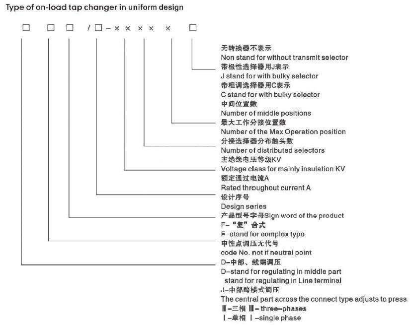 Type of on-load tap changer in uniform design