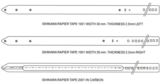 Ishikawa Rapier Tape 1001 WIDTH 24/30mm