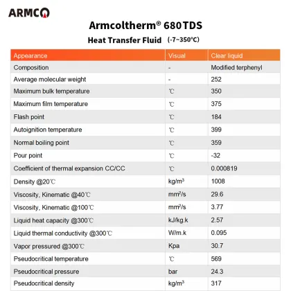 Armcoltherm 680 Thermic Fluid Heating