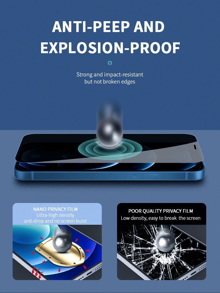 Explosion-proof privacy screen protector