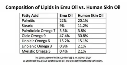 Supply Pure Ostrich Oil Ostrich Fat Oil Ostrich Extract Emu oil For Skin Care