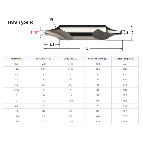 Fully Ground Straight Flutes HSS Center Drill Bit