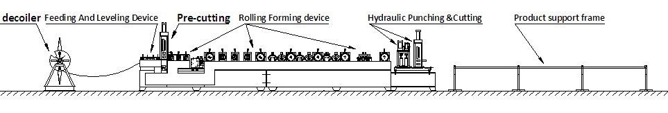 C Z Shape Purlin Roll Forming Machine