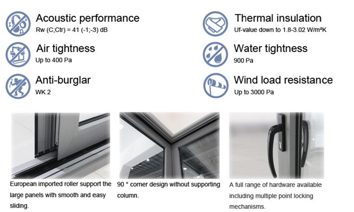 Lift and sliding door performance