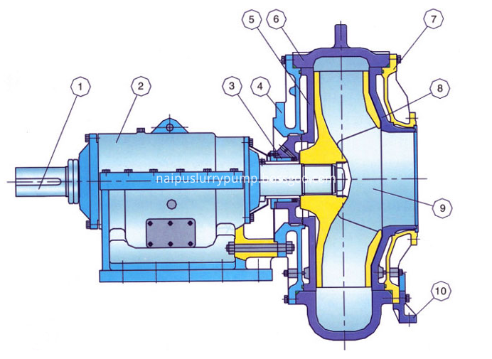 ws dredging river sand slurry pump construction