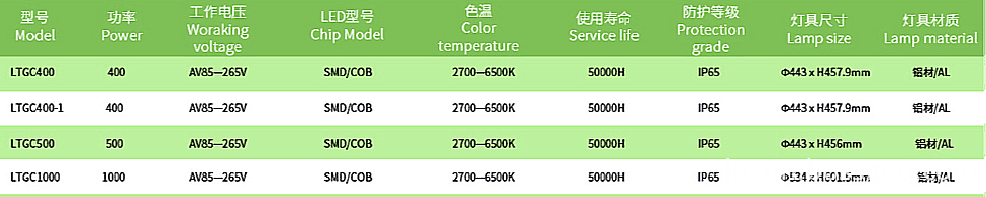 400w-1000w Led High Bay