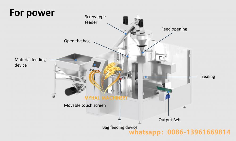 Automatische Verpackungsmaschinen Beutelverpackungsmaschine