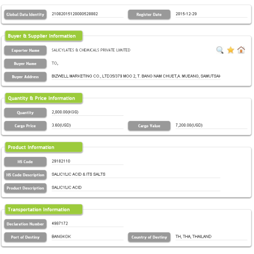 India Customs Declaration Shipper and Consignee