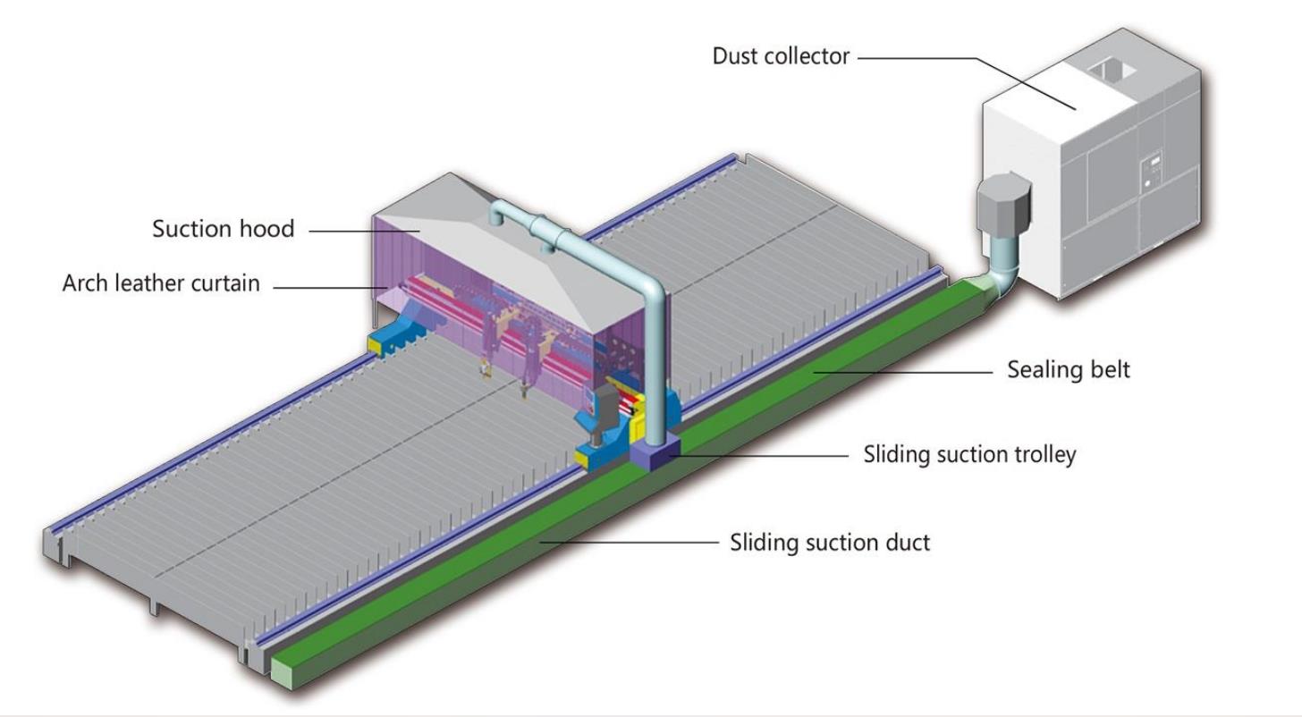 dust and smoke removal system